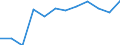 Indicator: Population Estimate,: Migration Flow (5-year estimate) for Webster County, GA (DISCONTINUED)