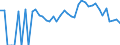 Indicator: 90% Confidence Interval: Lower Bound of Estimate of Related Children Age 5-17 in Families in Poverty for Webster County, GA