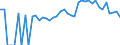 Indicator: 90% Confidence Interval: Lower Bound of Estimate of People of All Ages in Poverty for Webster County, GA