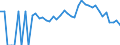 Indicator: 90% Confidence Interval: Lower Bound of Estimate of People Age 0-17 in Poverty for Webster County, GA