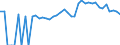 Indicator: 90% Confidence Interval: Upper Bound of Estimate of People of All Ages in Poverty for Webster County, GA