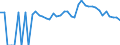 Indicator: 90% Confidence Interval: Upper Bound of Estimate of People Age 0-17 in Poverty for Webster County, GA