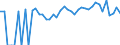 Indicator: 90% Confidence Interval: Lower Bound of Estimate of Percent of Related Children Age 5-17 in Families in Poverty for Webster County, GA