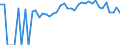 Indicator: 90% Confidence Interval: Lower Bound of Estimate of Percent of People of All Ages in Poverty for Webster County, GA