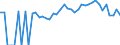 Indicator: 90% Confidence Interval: Lower Bound of Estimate of Percent of People Age 0-17 in Poverty for Webster County, GA