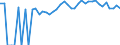 Indicator: 90% Confidence Interval: Upper Bound of Estimate of Percent of People of All Ages in Poverty for Webster County, GA