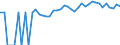 Indicator: 90% Confidence Interval: Upper Bound of Estimate of Percent of People Age 0-17 in Poverty for Webster County, GA