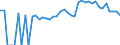 Indicator: Estimate of: People of All Ages in Poverty in Webster County, GA