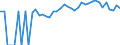 Indicator: Estimated Percent of: People Age 0-17 in Poverty for Webster County, GA