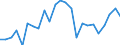 Indicator: Real Gross Domestic Product:: All Industries in Webster County, GA