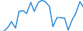 Indicator: Real Gross Domestic Product:: Private Goods-Producing Industries in Webster County, GA