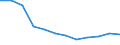 Indicator: Population Estimate,: Migration Flow (5-year estimate) for Wheeler County, GA (DISCONTINUED)