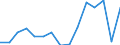 Indicator: Population Estimate,: Over Who Have Completed an Associate's Degree or Higher (5-year estimate) in Wheeler County, GA