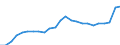 Indicator: Gross Domestic Product:: All Industries in Wheeler County, GA