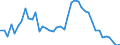 Indicator: Unemployed Persons in Wheeler County, GA: 