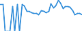 Indicator: 90% Confidence Interval: Lower Bound of Estimate of Related Children Age 5-17 in Families in Poverty for Wheeler County, GA