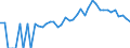 Indicator: 90% Confidence Interval: Lower Bound of Estimate of People of All Ages in Poverty for Wheeler County, GA