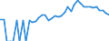 Indicator: 90% Confidence Interval: Upper Bound of Estimate of People of All Ages in Poverty for Wheeler County, GA