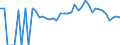 Indicator: 90% Confidence Interval: Lower Bound of Estimate of Percent of Related Children Age 5-17 in Families in Poverty for Wheeler County, GA