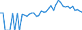 Indicator: 90% Confidence Interval: Lower Bound of Estimate of Percent of People of All Ages in Poverty for Wheeler County, GA