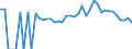 Indicator: 90% Confidence Interval: Lower Bound of Estimate of Percent of People Age 0-17 in Poverty for Wheeler County, GA