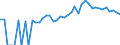 Indicator: 90% Confidence Interval: Upper Bound of Estimate of Percent of People of All Ages in Poverty for Wheeler County, GA