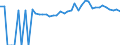 Indicator: 90% Confidence Interval: Upper Bound of Estimate of Percent of People Age 0-17 in Poverty for Wheeler County, GA