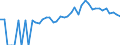 Indicator: Estimated Percent of: People of All Ages in Poverty for Wheeler County, GA