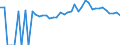 Indicator: Estimated Percent of: People Age 0-17 in Poverty for Wheeler County, GA