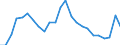 Indicator: Real Gross Domestic Product:: All Industries in Wheeler County, GA