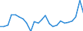 Indicator: Real Gross Domestic Product:: Private Goods-Producing Industries in Wheeler County, GA