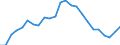 Indicator: Real Gross Domestic Product:: Private Services-Providing Industries in Wheeler County, GA