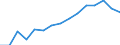 Indicator: Population Estimate,: by Sex, Total Population (5-year estimate) in White County, GA