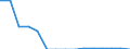 Indicator: Population Estimate,: Total, Not Hispanic or Latino, Native Hawaiian and Other Pacific Islander Alone (5-year estimate) in White County, GA