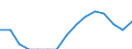 Indicator: Population Estimate,: Total, Hispanic or Latino, Two or More Races, Two Races Including Some Other Race (5-year estimate) in White County, GA