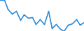 Indicator: Population Estimate,: re Death Rate for White County, GA