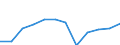 Indicator: Population Estimate,: Migration Flow (5-year estimate) for White County, GA (DISCONTINUED)