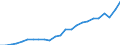 Indicator: Gross Domestic Product:: All Industries in White County, GA