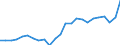 Indicator: Gross Domestic Product:: Private Goods-Producing Industries in White County, GA