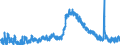 Indicator: Unemployed Persons in White County, GA: 