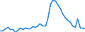 Indicator: Unemployed Persons in White County, GA: 