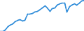 Indicator: Employed Persons in White County, GA: 