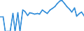 Indicator: 90% Confidence Interval: Lower Bound of Estimate of Percent of Related Children Age 5-17 in Families in Poverty for White County, GA