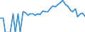 Indicator: 90% Confidence Interval: Lower Bound of Estimate of Percent of People Age 0-17 in Poverty for White County, GA