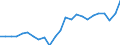 Indicator: Real Gross Domestic Product:: Private Goods-Producing Industries in White County, GA