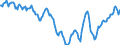 Indicator: Housing Inventory: Active Listing Count: in Whitfield County, GA