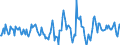 Indicator: Housing Inventory: Active Listing Count: Month-Over-Month in Whitfield County, GA