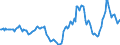 Indicator: Housing Inventory: Active Listing Count: Year-Over-Year in Whitfield County, GA