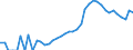 Indicator: Housing Inventory: Active Listing Count: ounty, GA