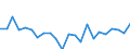 Indicator: Housing Inventory: Active Listing Count: ty, GA